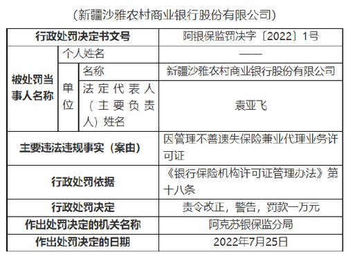 因管理不善遺失保險兼業代理業務許可證，新疆沙雅農商行被罰1萬元
