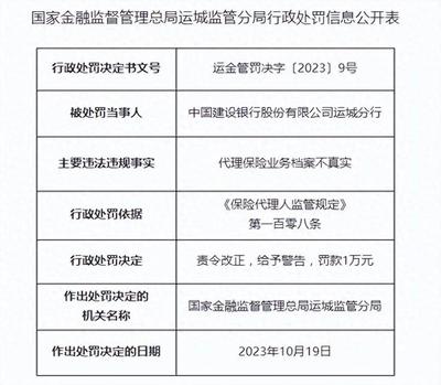 建行運(yùn)城分行因代理保險(xiǎn)業(yè)務(wù)檔案不真實(shí)遭處罰，保險(xiǎn)代理業(yè)務(wù)合規(guī)性引關(guān)注