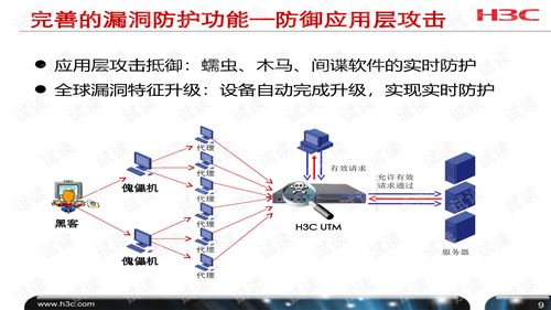 H3C SecPath UTM產品開局指導 從配置到風險評估的全流程解析