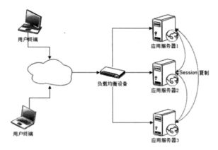 大型網站技術架構 產品經理的技術必修課之網絡技術